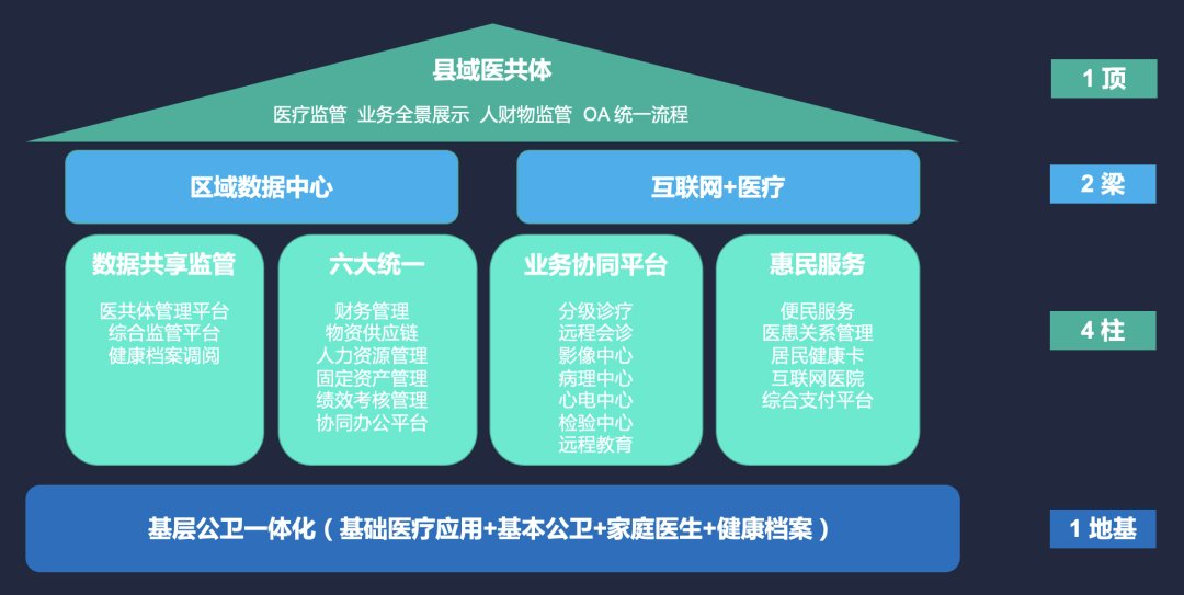 2021 CHIMA观感：医疗信息化发展的几个趋势，值得关注